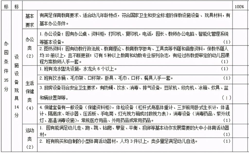 幼儿园一二级是什么意思_幼儿园一级和二级有什么区别