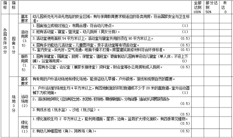 幼儿园一二级是什么意思_幼儿园一级和二级有什么区别