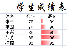 条件格式excel2010(excel条件格式使用方法)