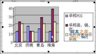 Excel中怎么建立图表(excel中创建图表的方式)