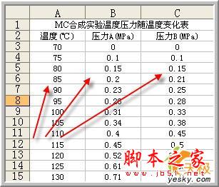 Excel相关系数分析(excel中差异系数怎么算)