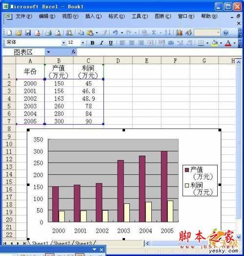 如何在同一Excel数据源中同时使用多种类型的图表(图形)