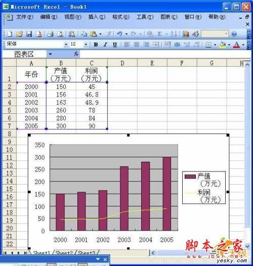 如何在同一Excel数据源中同时使用多种类型的图表(图形)