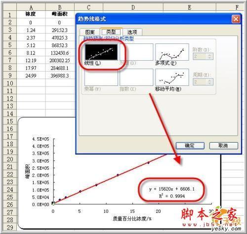 excel 数据分析 回归(EXCEL回归分析)