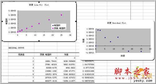 excel 数据分析 回归(EXCEL回归分析)