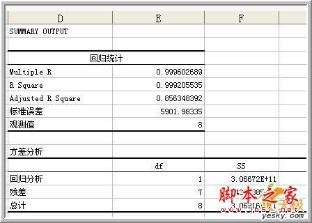 excel 数据分析 回归(EXCEL回归分析)