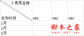 怎样在Excel表格中添加斜线表头