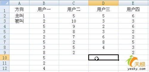 怎么算别人的电话号码(excel统计电话号码出现的次数)