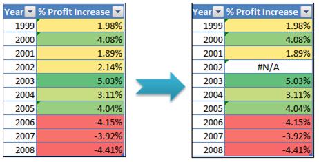 在excel 2010中设置表格条件格式