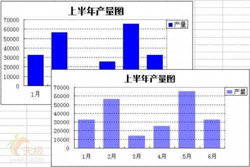 excel图片半透明(数据透视表图表自动生成)