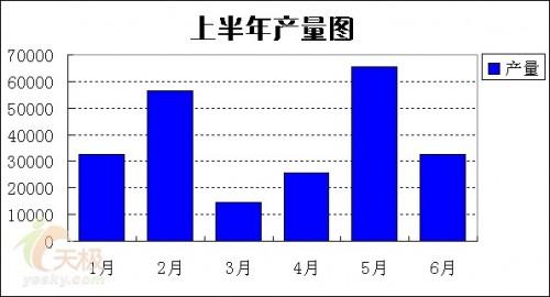 excel图片半透明(数据透视表图表自动生成)