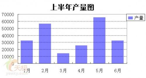 excel图片半透明(数据透视表图表自动生成)