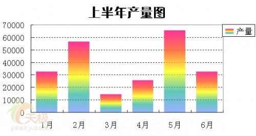 excel图片半透明(数据透视表图表自动生成)