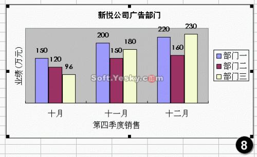 表格图案怎么设置(Excel图表设置)