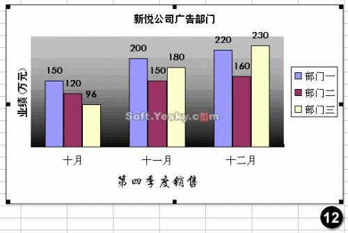 表格图案怎么设置(Excel图表设置)