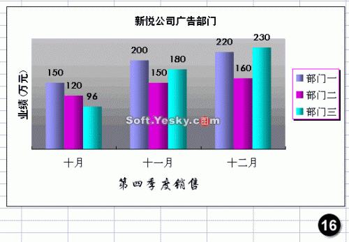 表格图案怎么设置(Excel图表设置)