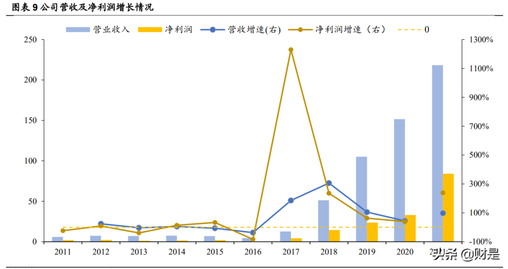 上海始发G10次列车一旅客阳性