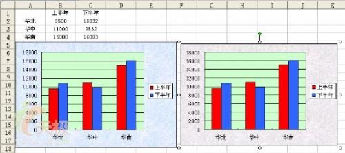 在excel表中,制作好的图表不能随着源数据的变化而变化