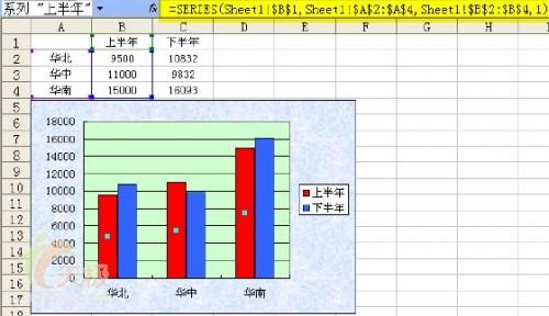 在excel表中,制作好的图表不能随着源数据的变化而变化