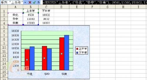 在excel表中,制作好的图表不能随着源数据的变化而变化