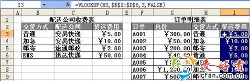 Excel中查询函数的王者不是VLOOKUP,而是LOOKUP,为啥?