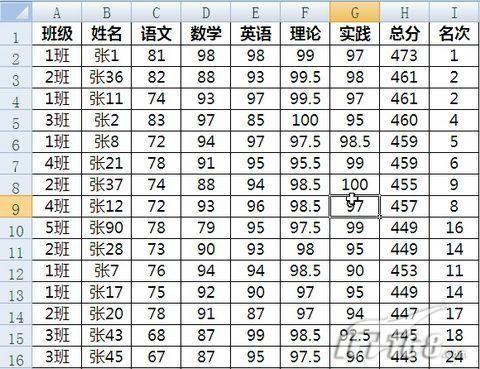 Excel  2007巧妙统计混合班成绩。