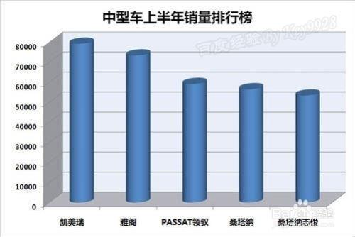 怎么选择图表类型(excel中图表的类型有哪些)