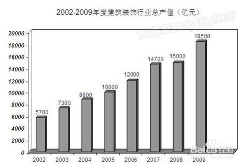 怎么选择图表类型(excel中图表的类型有哪些)