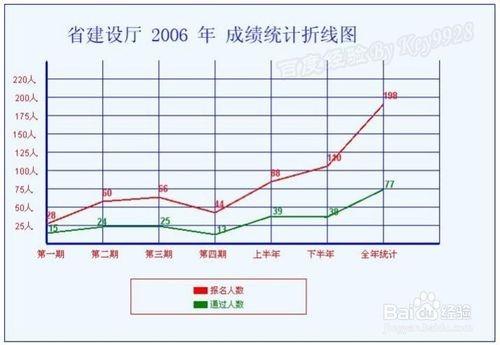 怎么选择图表类型(excel中图表的类型有哪些)