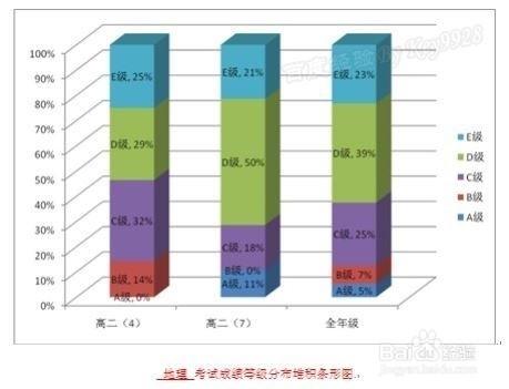 怎么选择图表类型(excel中图表的类型有哪些)