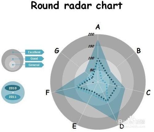 怎么选择图表类型(excel中图表的类型有哪些)