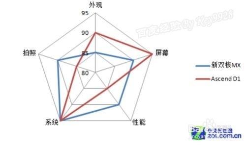 怎么选择图表类型(excel中图表的类型有哪些)