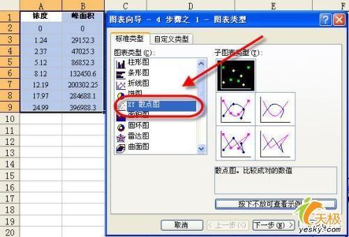 回归分析结果怎么分析Excel中(如何运用excel进行回归分析)