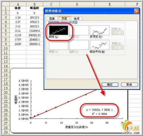 回归分析结果怎么分析Excel中(如何运用excel进行回归分析)