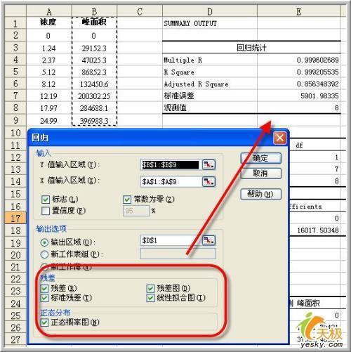 回归分析结果怎么分析Excel中(如何运用excel进行回归分析)