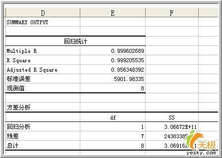 回归分析结果怎么分析Excel中(如何运用excel进行回归分析)
