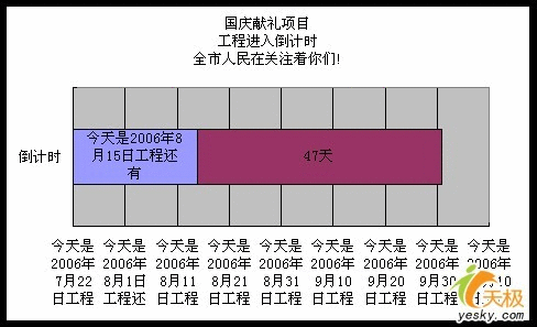 办公技巧，用Excel制作项目倒计时卡