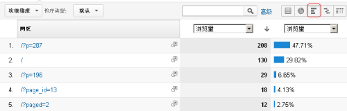 教你在Excel中制作GA横向百分比图的详细步骤(图形教程)