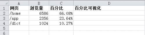 教你在Excel中制作GA横向百分比图的详细步骤(图形教程)