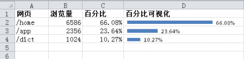 教你在Excel中制作GA横向百分比图的详细步骤(图形教程)