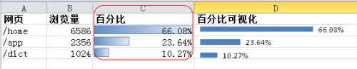 教你在Excel中制作GA横向百分比图的详细步骤(图形教程)