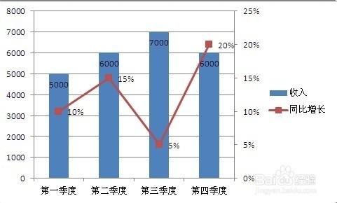 Excel添加次坐标轴(excel图表中如何添加次坐标轴)