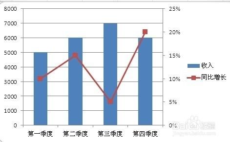 Excel添加次坐标轴(excel图表中如何添加次坐标轴)