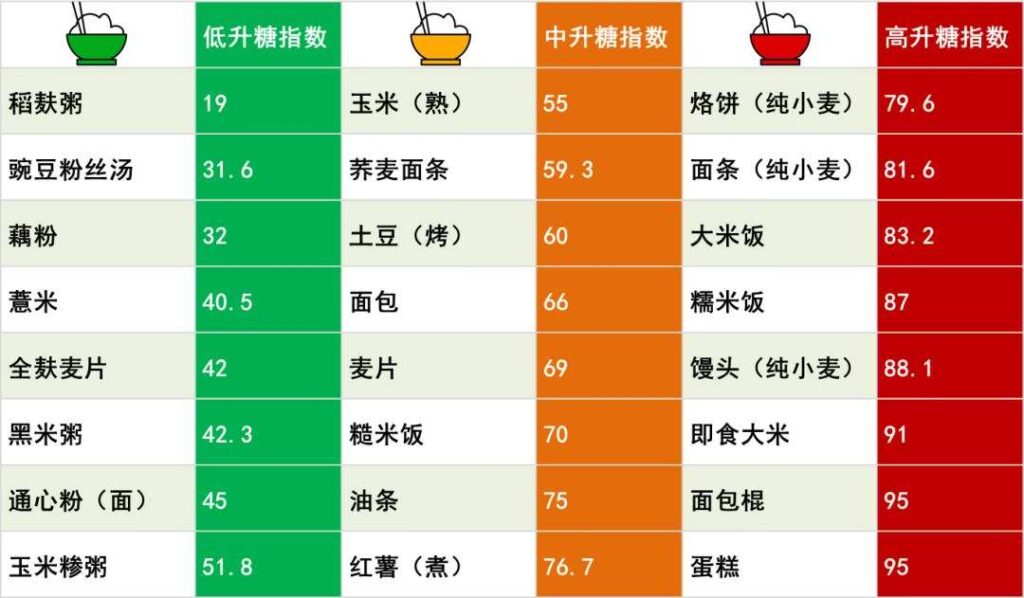 米饭和面食哪个热量高_米饭和面食哪个吃了更容易发胖