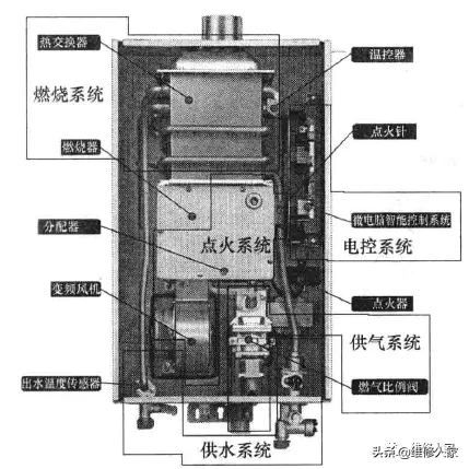 燃气热水器打不着火怎么办(燃气热水器打不着火的检修)