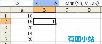 excel函数rank用法(excel函数rank怎么使用)