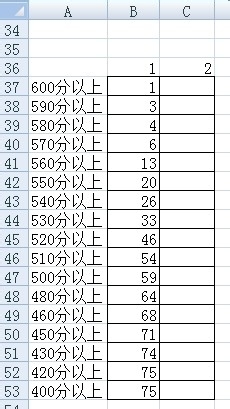 表格统计分数段班级人数(excel中怎么统计各分数段的人数)