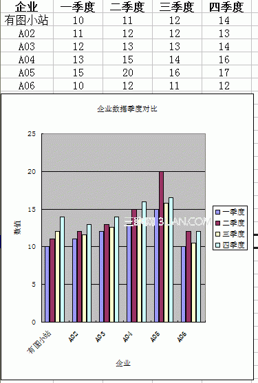 excel图表制作步骤(如何制作excel图表步骤)