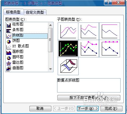 excel2003如何制作折线图(excel2010制作折线图教程)