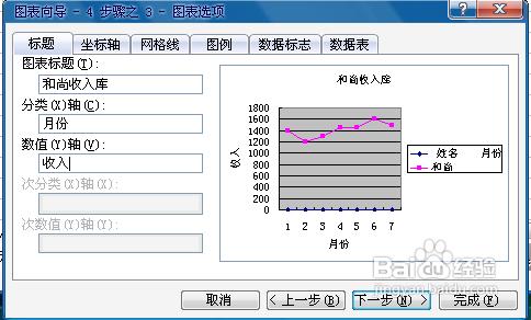 excel2003如何制作折线图(excel2010制作折线图教程)